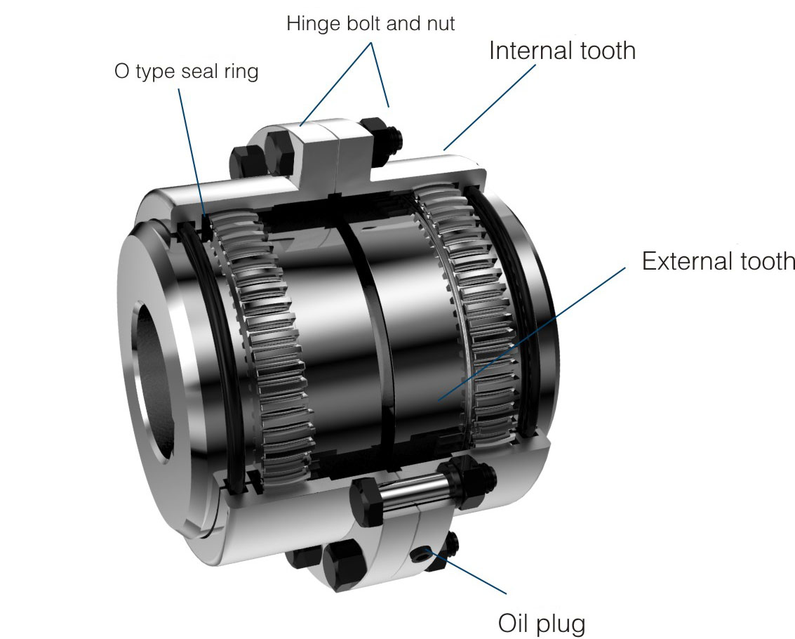 Structural Features of Gear Couplings China Suoda
